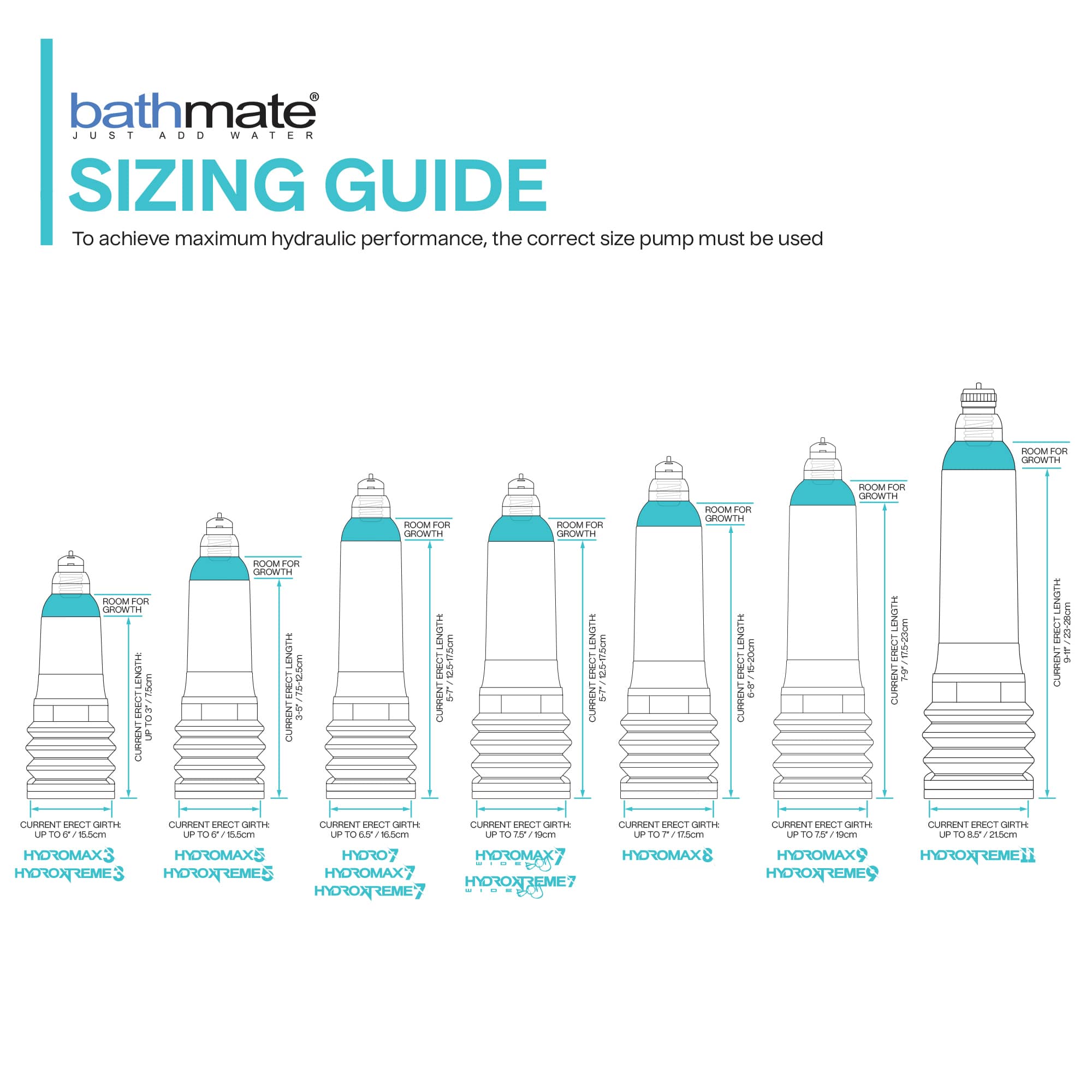 Bathmate Size Guide - Bathmate